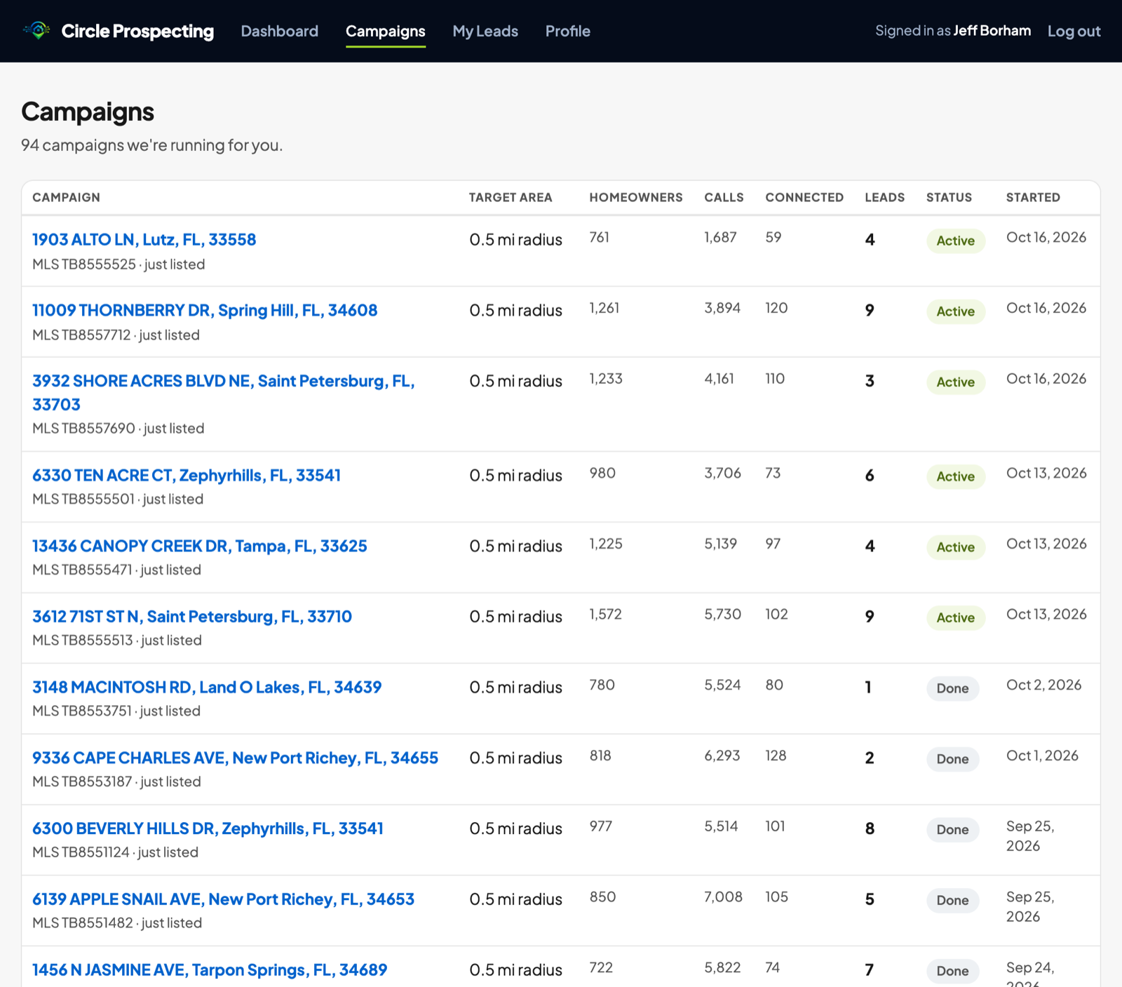 Jeff Borham’s Campaigns page listing his campaigns with homeowners, calls, connected and leads